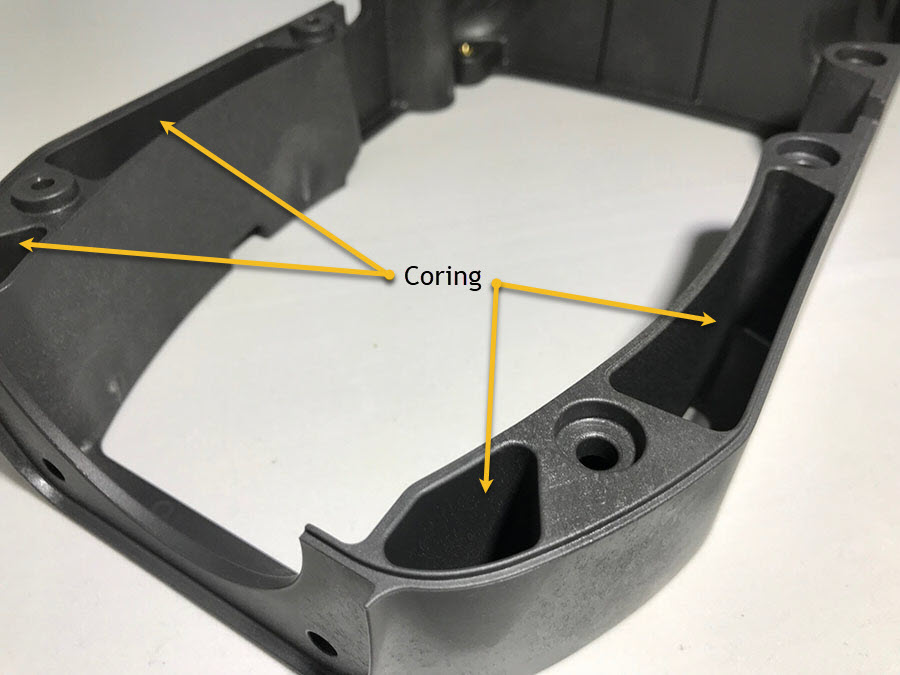 Coring Reference