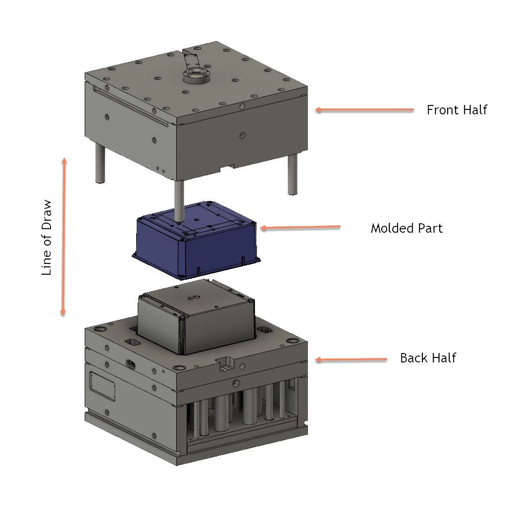 One Picture to Understand the Structure of an Injection Mold