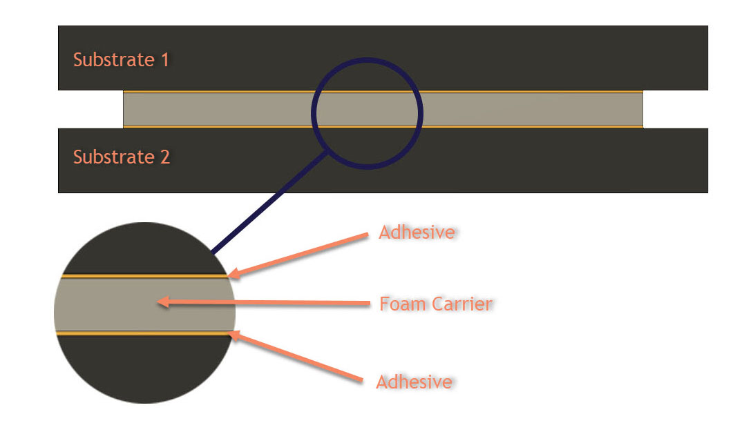 Tape Anatomy Reference