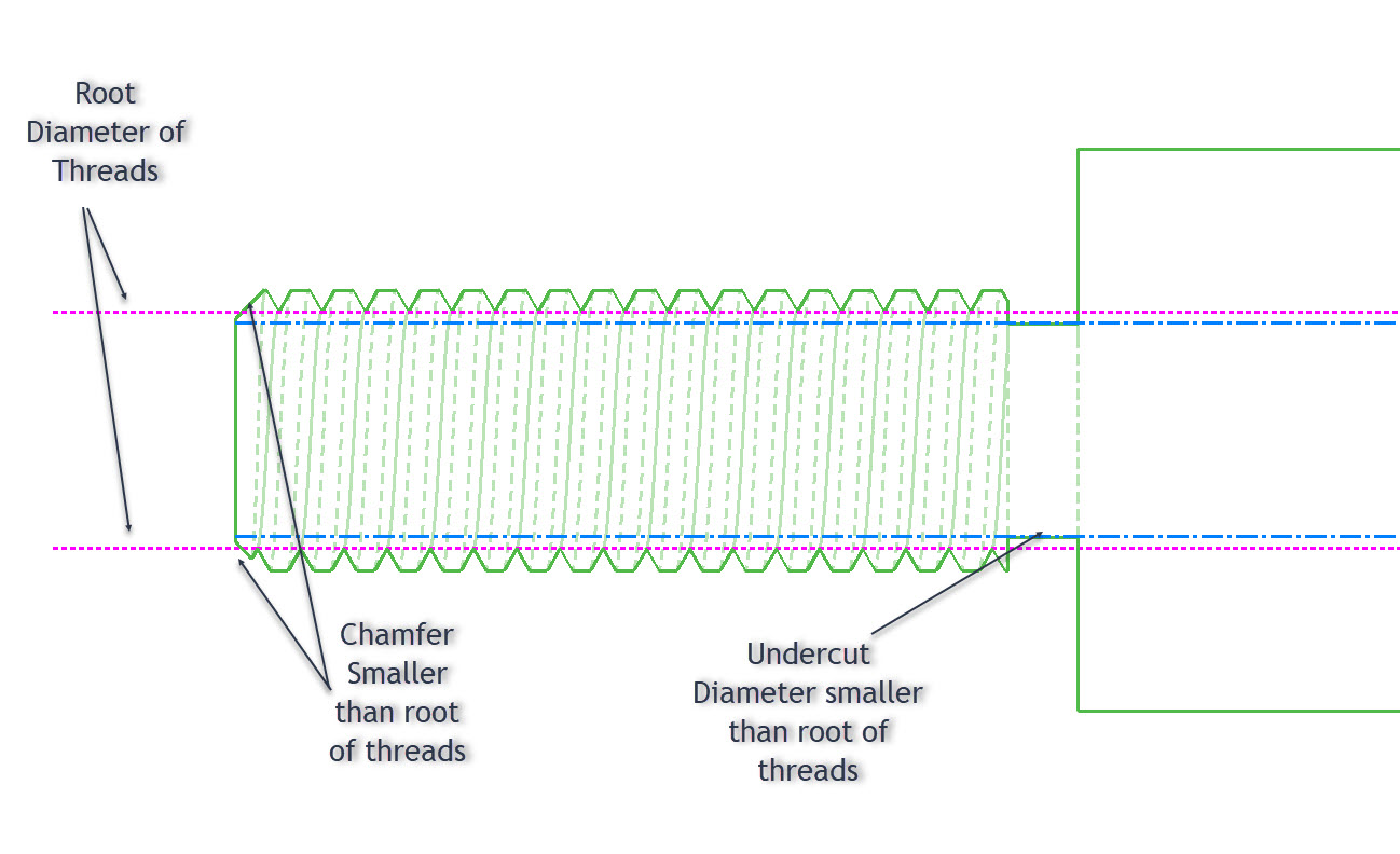 Thread Undercut Reference