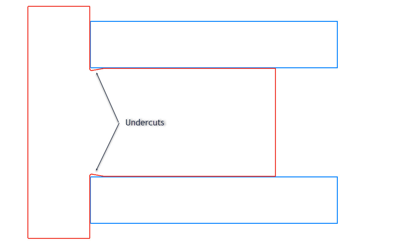 Turned Undercuts