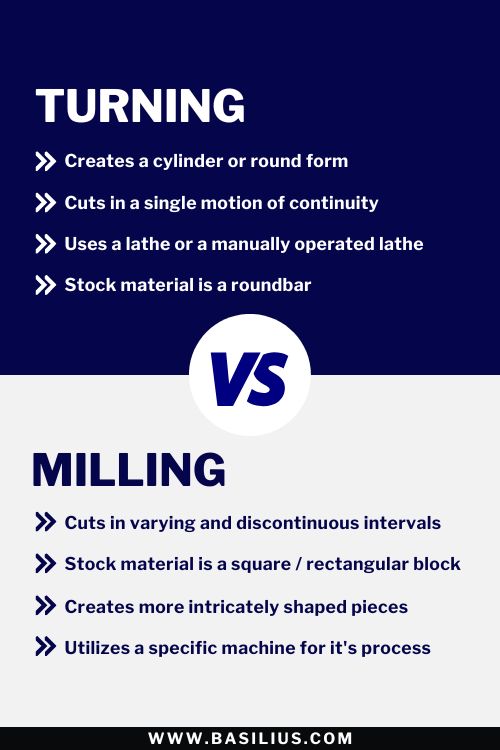 Turning VS Milling Comparison Chart